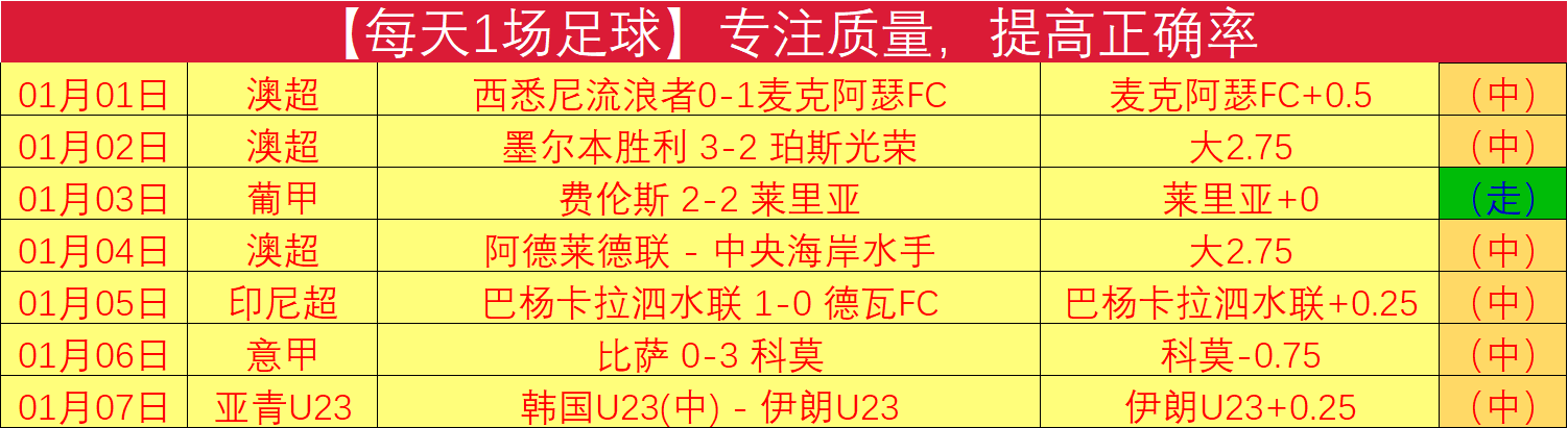 激情对决,考文垂迎战,莱斯特城,欧亿体育官网,APP下载,注册领彩金,官方网站,网站入口