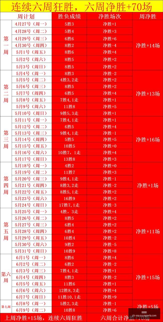全站第一巅,峰对决迈向,连胜挑战,欧亿体育官网,欧亿体育App,欧亿体育直播,欧亿体育娱乐,欧亿体育入口