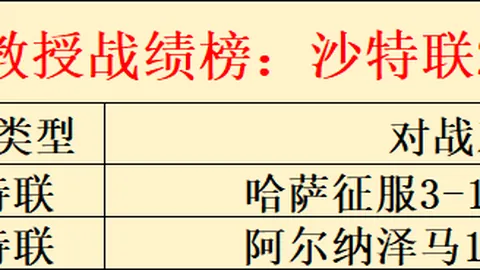 姆巴佩忠诚金到账一半：巴黎圣日耳曼已支付2000万欧元！